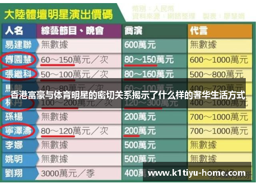 香港富豪与体育明星的密切关系揭示了什么样的奢华生活方式